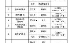 海南省新闻爆料电话,聚焦民生热点，倾听民声心声